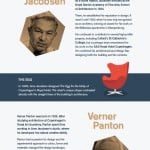 The influence of Danish Design