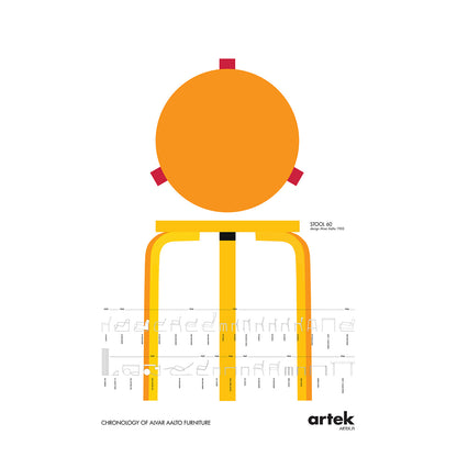 Artek Posters | Aalto Chronology